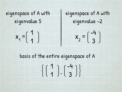 Eigen.