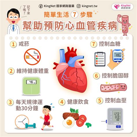 Empagliflozin的適應症、成分、用法與用量、作用機轉、副作用.