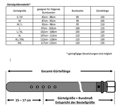 gürtelgröße