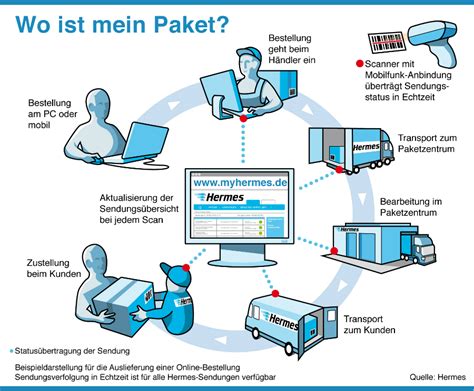 sendungsverfolgung.