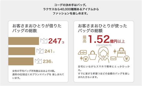 ラクサス【米国・日本で220万人突破のブランドバッグシェア】.