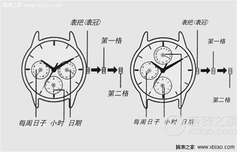 卡西歐手錶說明書